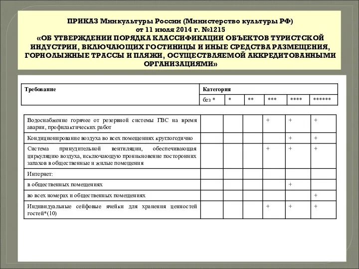 ПРИКАЗ Минкультуры России (Министерство культуры РФ) от 11 июля 2014 г.