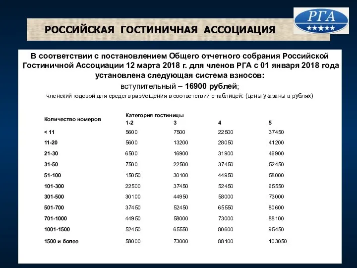 РОССИЙСКАЯ ГОСТИНИЧНАЯ АССОЦИАЦИЯ В соответствии с постановлением Общего отчетного собрания Российской