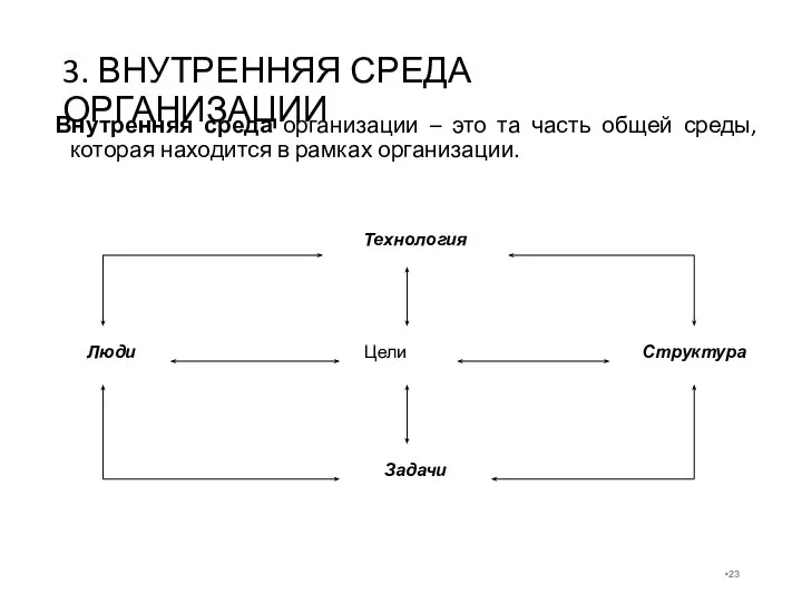 3. ВНУТРЕННЯЯ СРЕДА ОРГАНИЗАЦИИ Внутренняя среда организации – это та часть