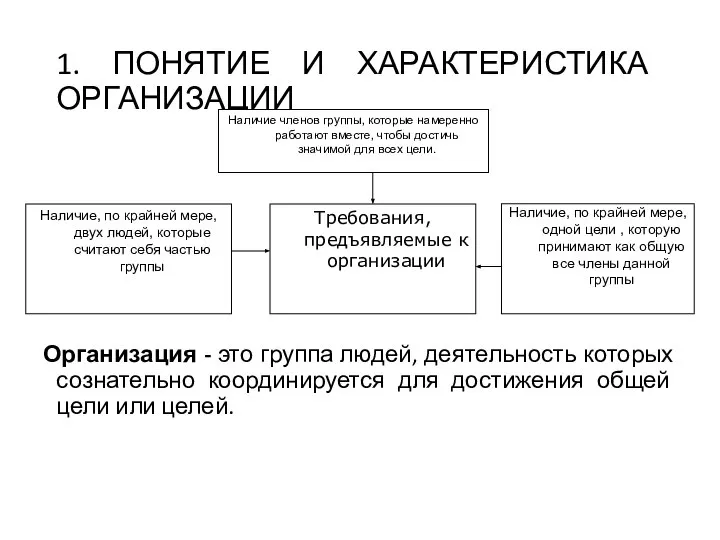 1. ПОНЯТИЕ И ХАРАКТЕРИСТИКА ОРГАНИЗАЦИИ Организация - это группа людей, деятельность