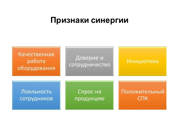 Признаки синергии