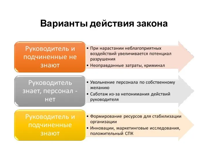 Варианты действия закона