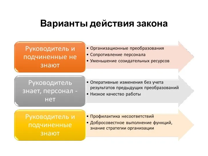 Варианты действия закона