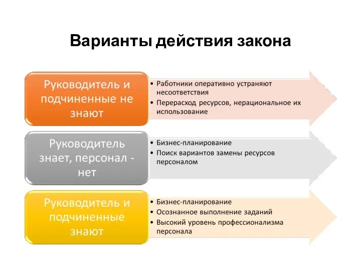 Варианты действия закона