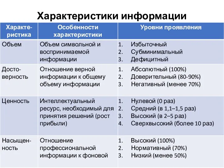 Характеристики информации