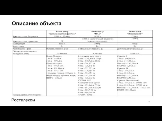 Описание объекта