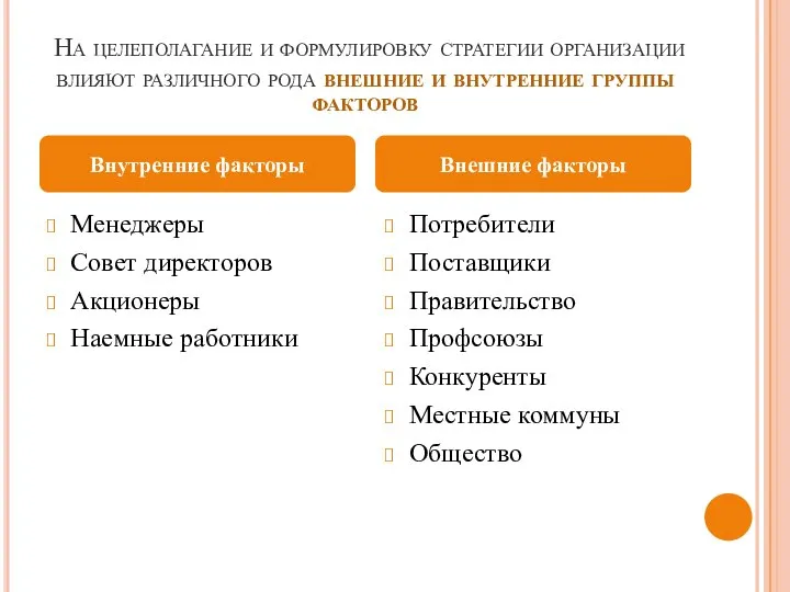 На целеполагание и формулировку стратегии организации влияют различного рода внешние и