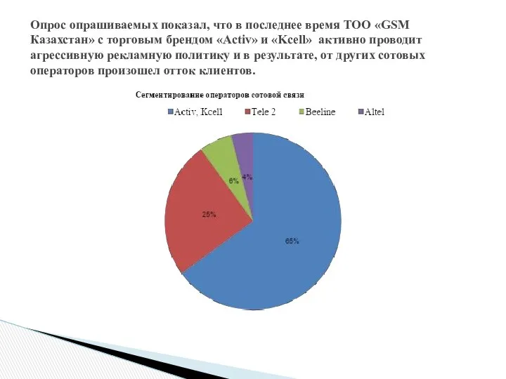 Опрос опрашиваемых показал, что в последнее время ТОО «GSM Казахстан» с