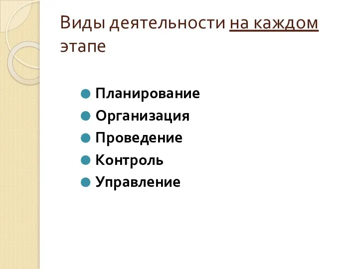 Виды деятельности на каждом этапе Планирование Организация Проведение Контроль Управление