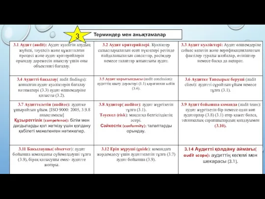 Терминдер мен анықтамалар 3