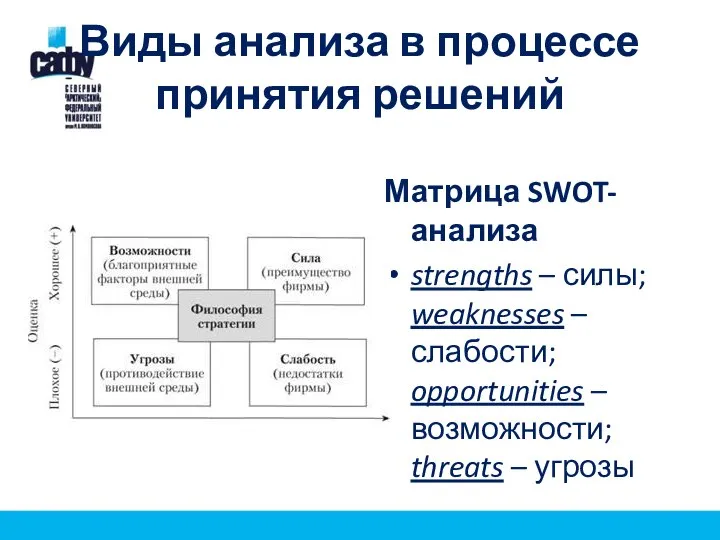 Виды анализа в процессе принятия решений Матрица SWOT-анализа strengths – силы;