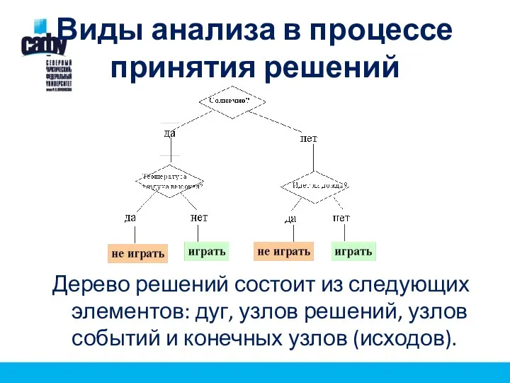 Виды анализа в процессе принятия решений Дерево решений состоит из следующих