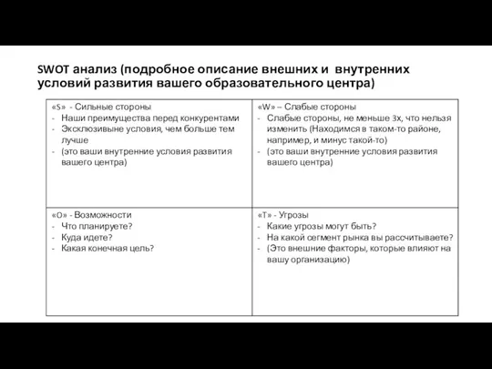 SWOT анализ (подробное описание внешних и внутренних условий развития вашего образовательного центра)