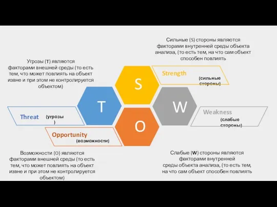 Strength (сильные стороны) Сильные (S) стороны являются факторами внутренней среды объекта