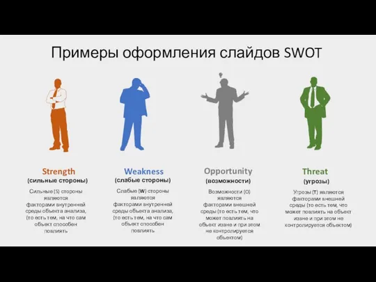 Примеры оформления слайдов SWOT