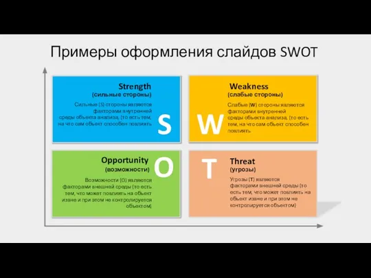 Примеры оформления слайдов SWOT