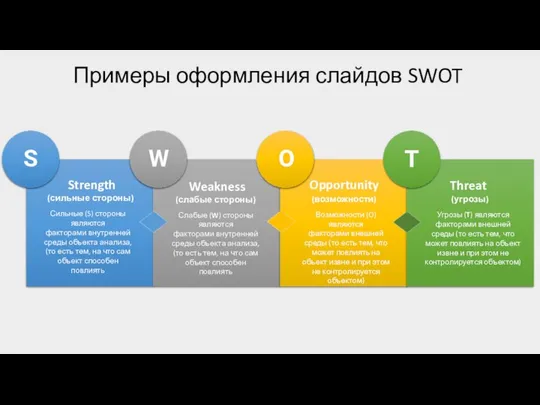 Примеры оформления слайдов SWOT S W O T