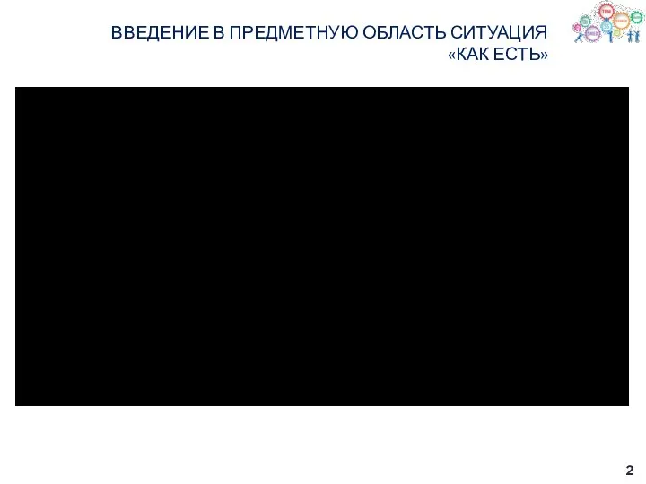 ВВЕДЕНИЕ В ПРЕДМЕТНУЮ ОБЛАСТЬ СИТУАЦИЯ «КАК ЕСТЬ» Ролик пит-стоп