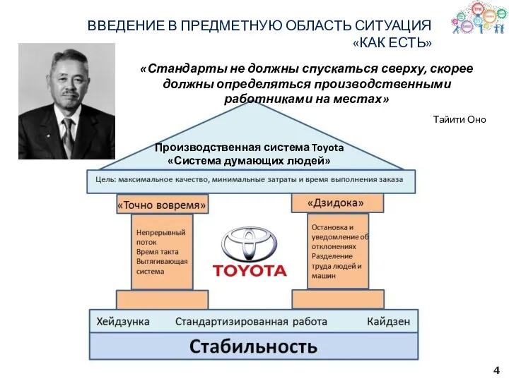 ВВЕДЕНИЕ В ПРЕДМЕТНУЮ ОБЛАСТЬ СИТУАЦИЯ «КАК ЕСТЬ» Производственная система Toyota «Система