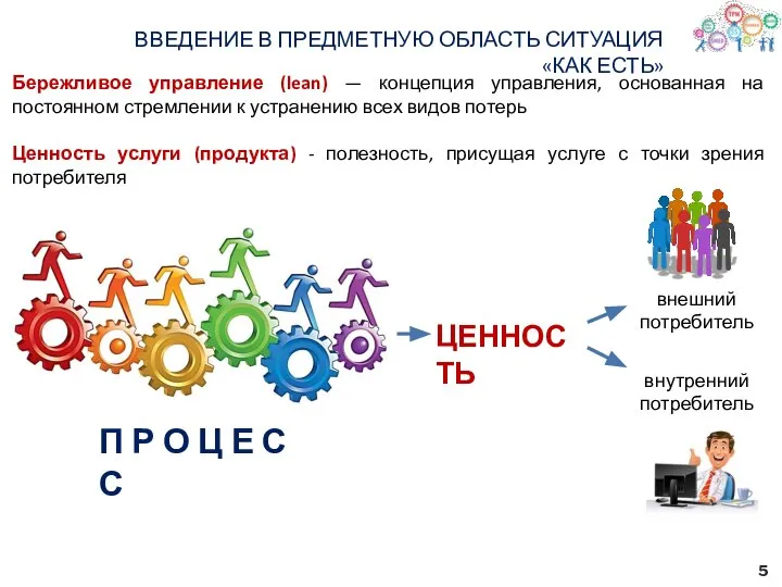 ВВЕДЕНИЕ В ПРЕДМЕТНУЮ ОБЛАСТЬ СИТУАЦИЯ «КАК ЕСТЬ» Бережливое управление (lean) —