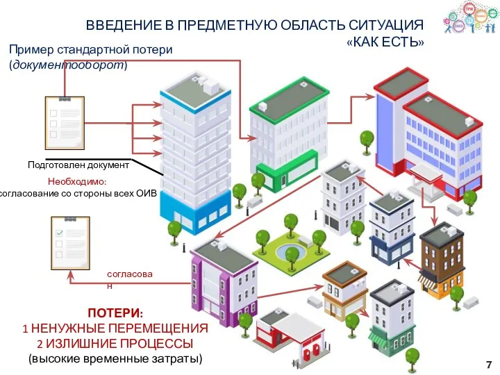 Подготовлен документ Пример стандартной потери (документооборот) Необходимо: согласование со стороны всех