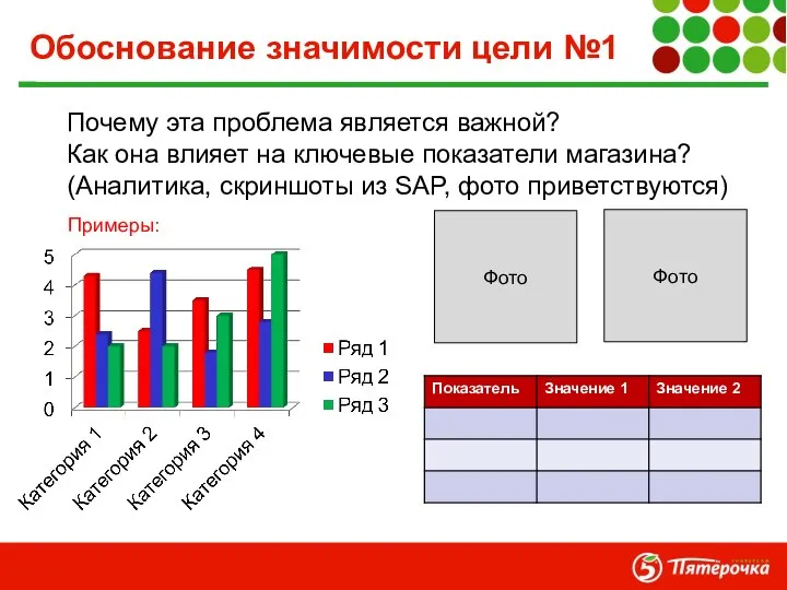 Обоснование значимости цели №1 Почему эта проблема является важной? Как она