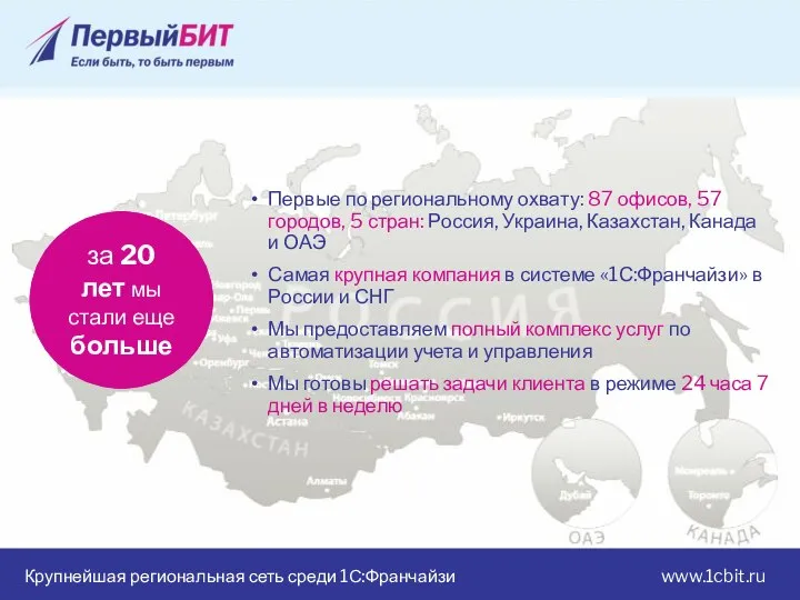 Крупнейшая региональная сеть среди 1С:Франчайзи www.1cbit.ru за 20 лет мы стали