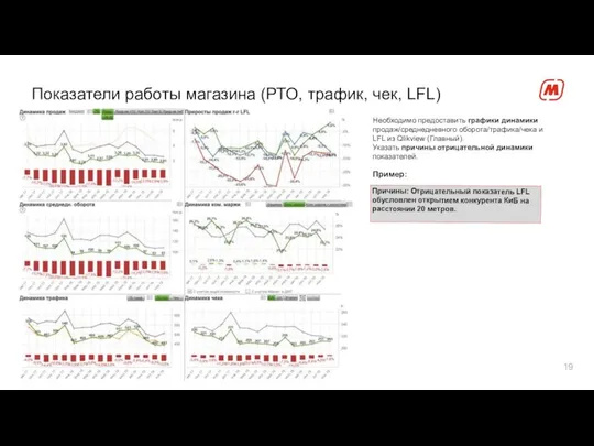 Показатели работы магазина (РТО, трафик, чек, LFL) Причины: Отрицательный показатель LFL