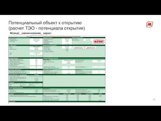 Потенциальный объект к открытию (расчет ТЭО - потенциала открытия) №(код) _наименование_ адрес: