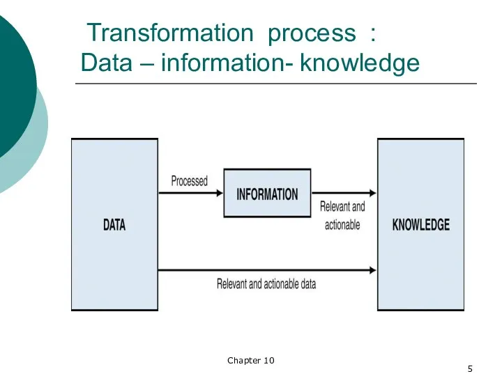 Transformation process : Data – information- knowledge Chapter 10