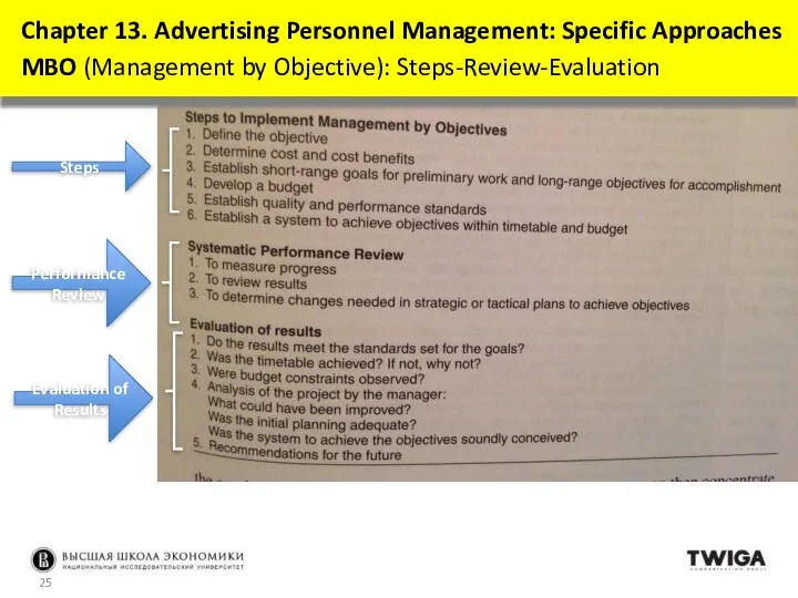 Chapter 13. Advertising Personnel Management: Specific Approaches MBO (Management by Objective):