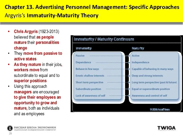 Chapter 13. Advertising Personnel Management: Specific Approaches Argyris’s Immaturity-Maturity Theory Chris