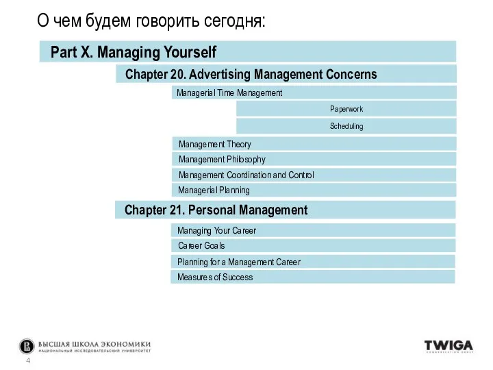 О чем будем говорить сегодня: Managerial Time Management Management Theory Chapter