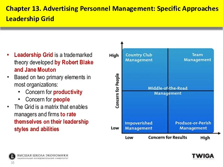 Leadership Grid is a trademarked theory developed by Robert Blake and