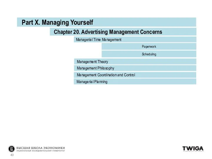 Managerial Time Management Management Theory Chapter 20. Advertising Management Concerns Part