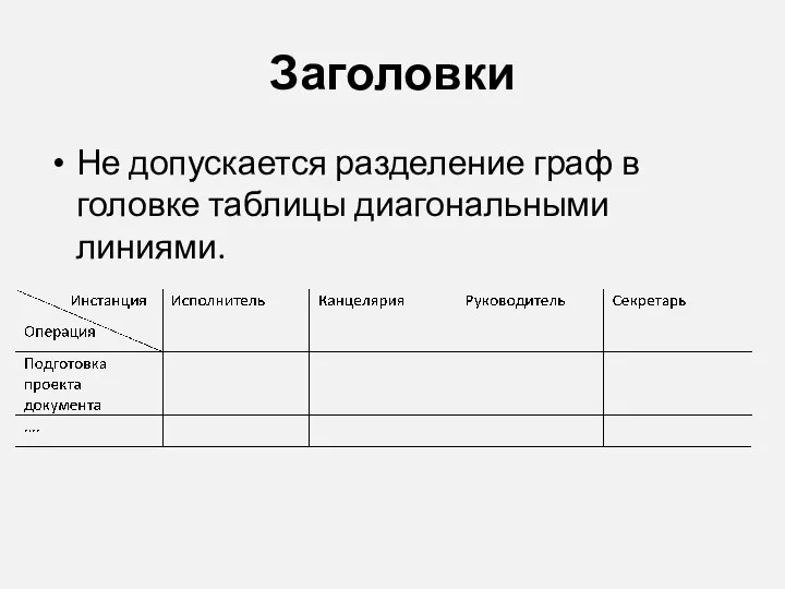 Заголовки Не допускается разделение граф в головке таблицы диагональными линиями.