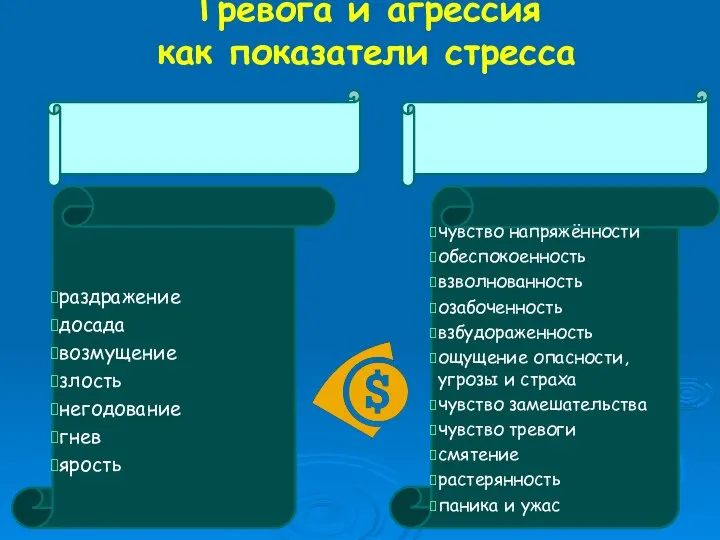 Тревога и агрессия как показатели стресса раздражение досада возмущение злость негодование