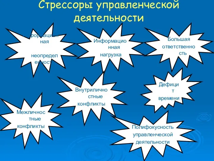 Стрессоры управленческой деятельности Дефицит времени Информационная нагрузка Информационная неопределенность Межличностные конфликты