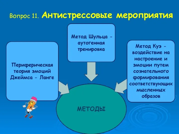 Вопрос 11. Антистрессовые мероприятия