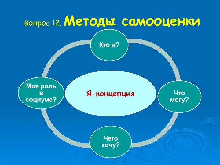 Вопрос 12. Методы самооценки