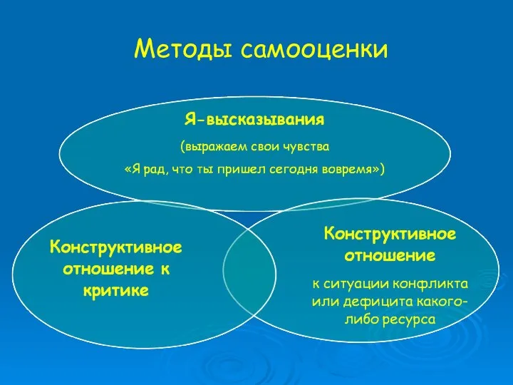 Методы самооценки