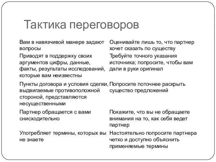 Тактика переговоров