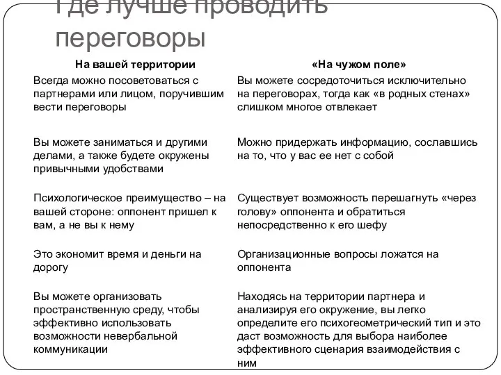 Где лучше проводить переговоры