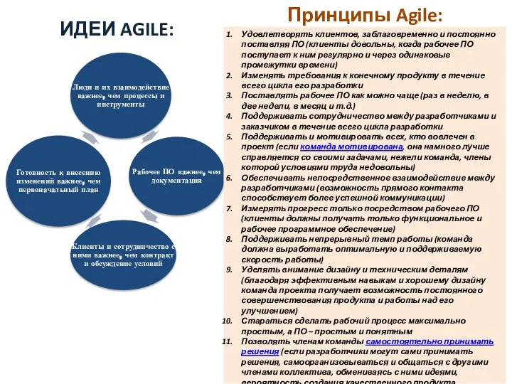 ИДЕИ AGILE: Удовлетворять клиентов, заблаговременно и постоянно поставляя ПО (клиенты довольны,