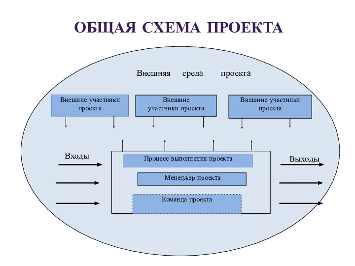 ОБЩАЯ СХЕМА ПРОЕКТА