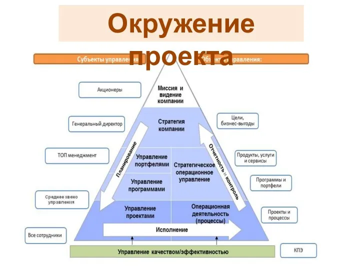 Окружение проекта