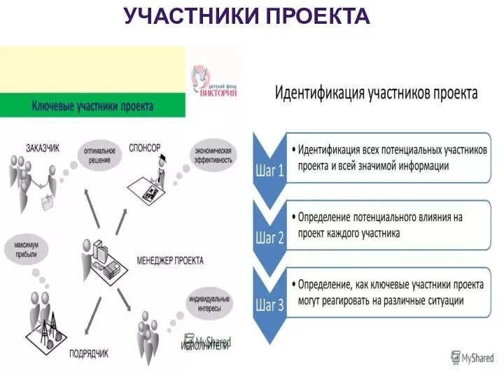 УЧАСТНИКИ ПРОЕКТА