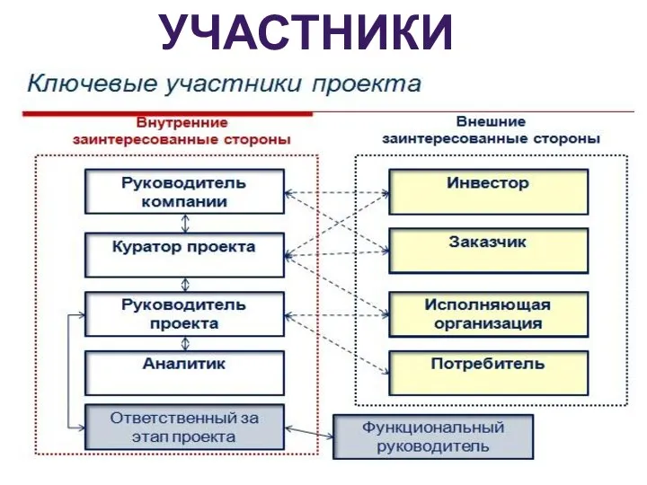 УЧАСТНИКИ ПРОЕКТА