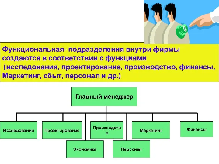 Функциональная- подразделения внутри фирмы создаются в соответствии с функциями (исследования, проектирование,