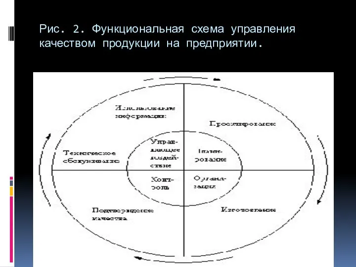 Рис. 2. Функциональная схема управления качеством продукции на предприятии.